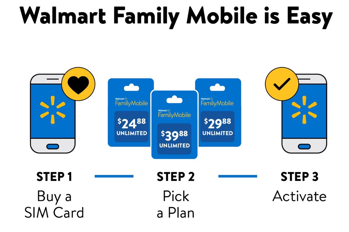 What Are The Phone Requirements