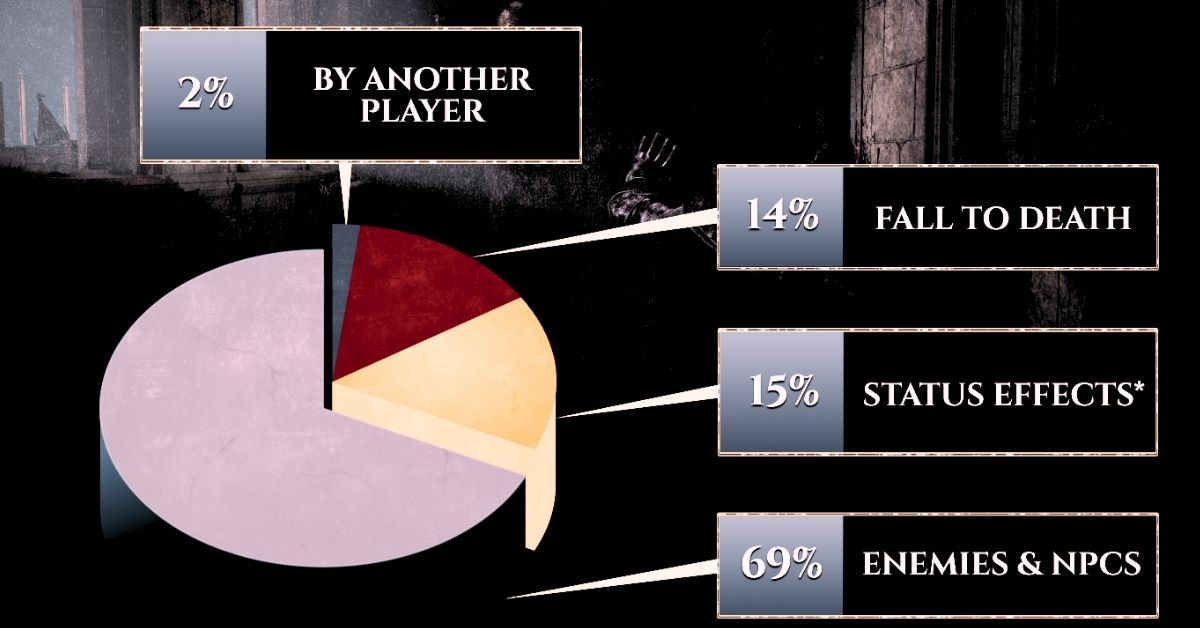 Elden Ring Stats Explained